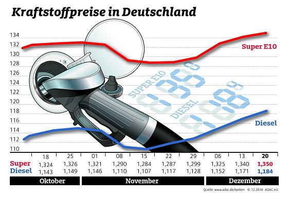 Bild: Grafik