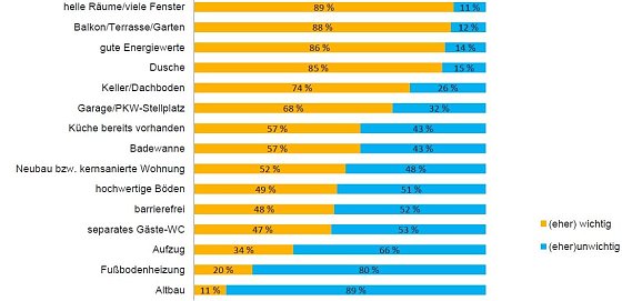 Bild: Grafik