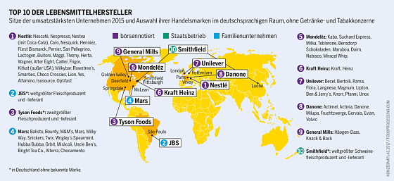 Bild: Grafik