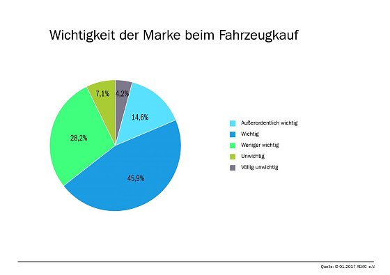 Bild: Grafik