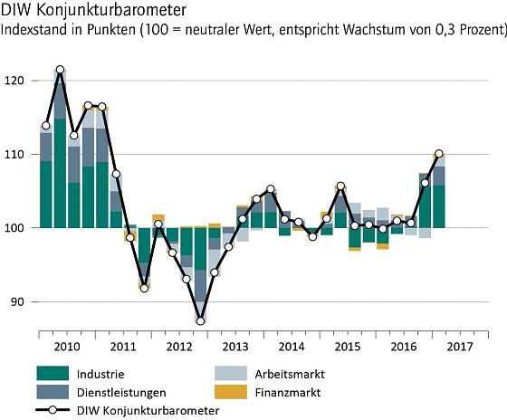 Bild: Grafik