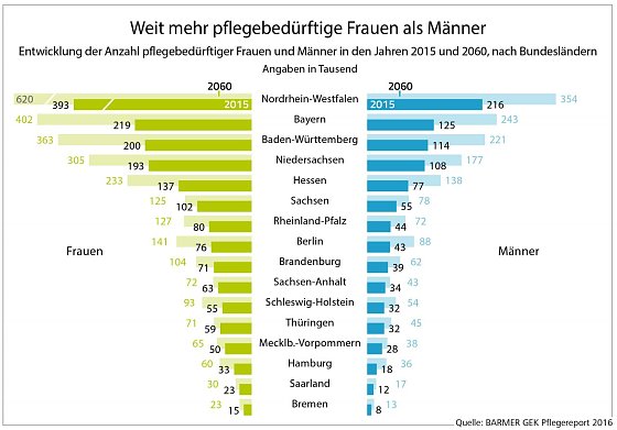 Bild: Grafik