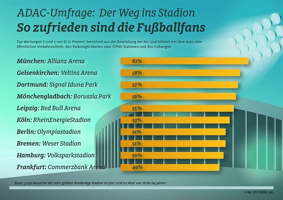 Bild: Grafik