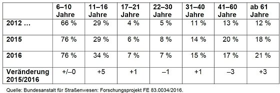 Bild: Grafik