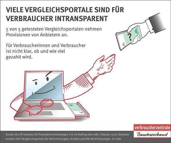 Bild: Grafik