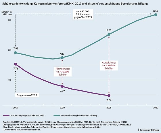 Bild: Grafik