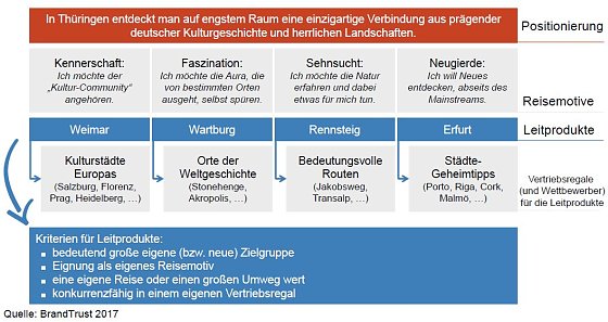 Bild: Vier Leuchtt&uuml;rme