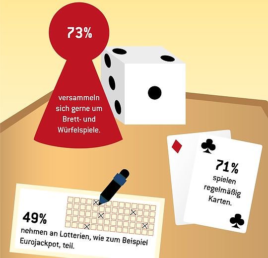 Bild: Grafik