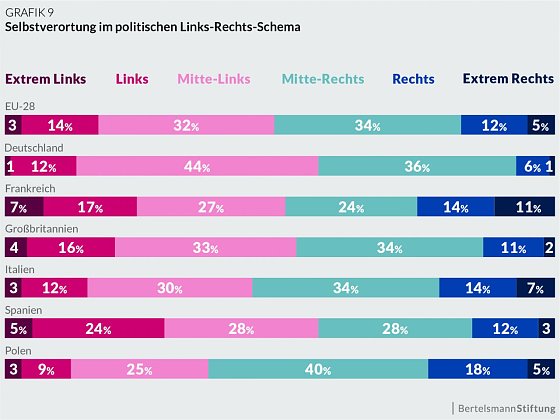 Bild: Grafik