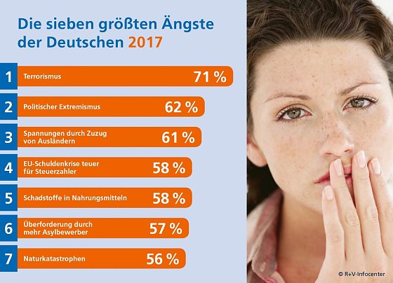 Bild: Grafik