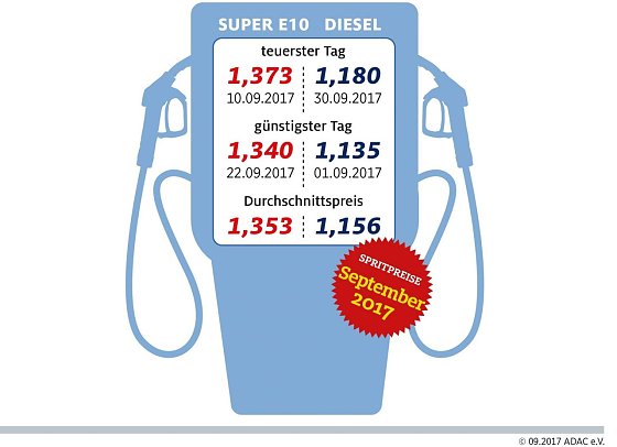 Bild: Grafik