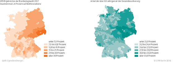 Bild: Grafik