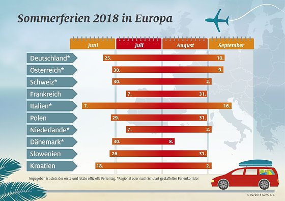 Bild: Grafik