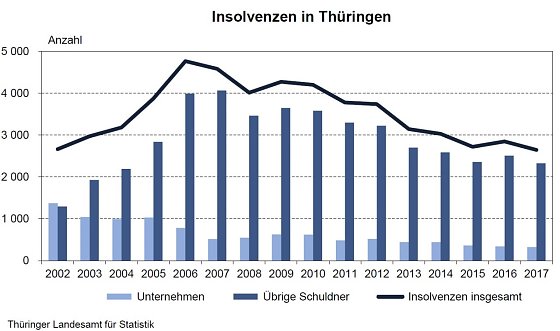 Bild: Grafik