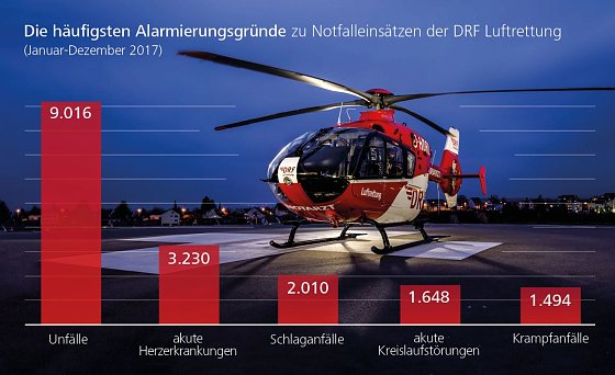 Bild: Grafik