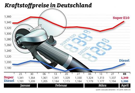 Bild: Grafik