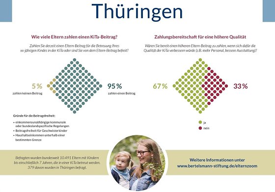 Bild: Grafik