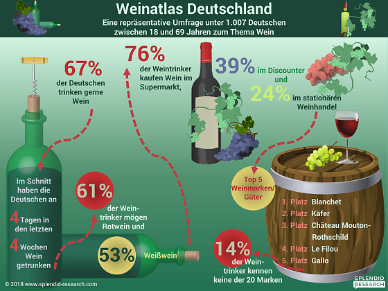 Bild: Infografik