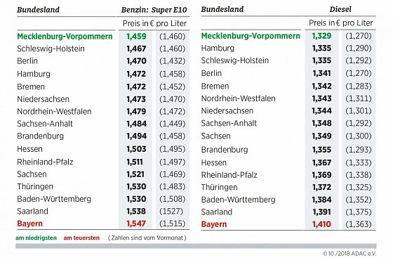 Bild: Grafik