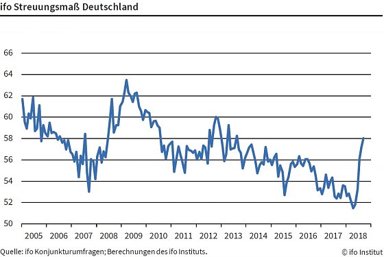 Bild: Grafik