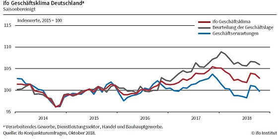 Bild: Grafik