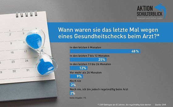 Bild: Grafik