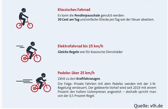 Bild: Rad als Dienstrad steuerfrei