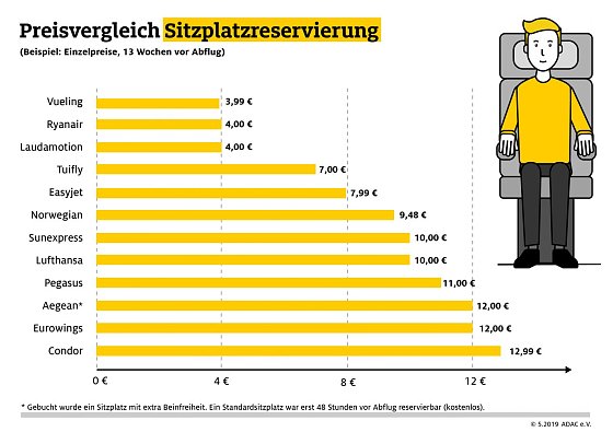 Bild: Grafik