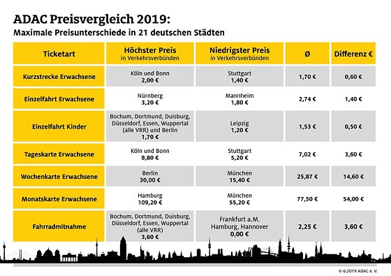 Bild: Grafik