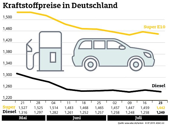 Bild: Grafik