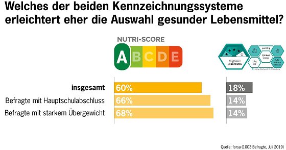 Bild: Grafik