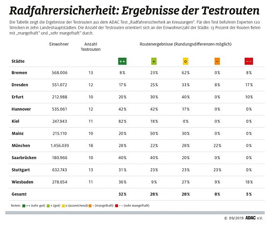 Bild: Grafik