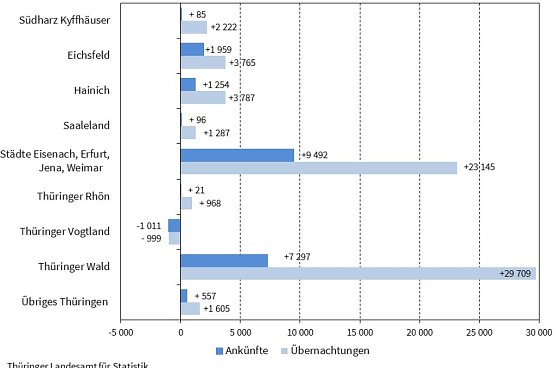 Bild: Grafik