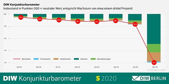 Bild: Grafik