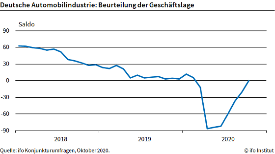 Bild: Grafik