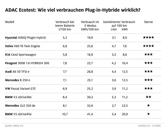 Bild: Grafik