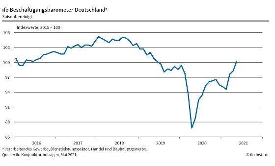 Bild: Grafik