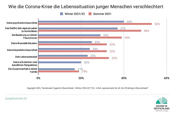 Bild: Grafik