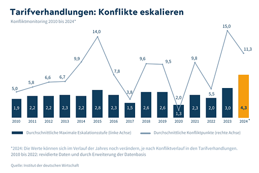 Bild: Grafik