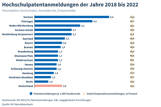 Bild: 
