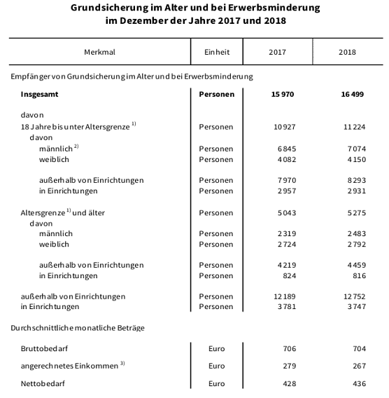 Bild: statistik
