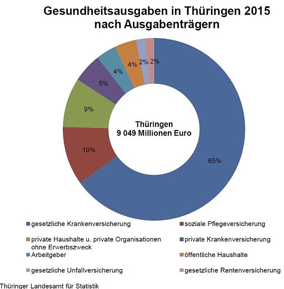 Bild: Grafik