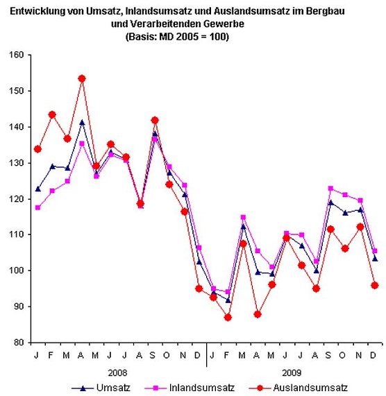 Bild: Grafik