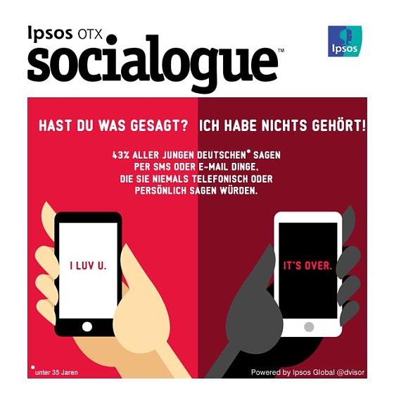 Bild: Grafik