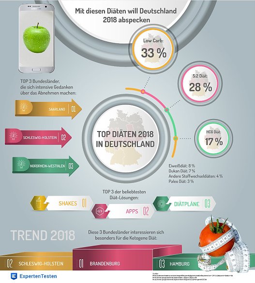 Bild: Infografik