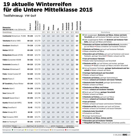 Bild: &Uuml;bersicht Mittelklasse