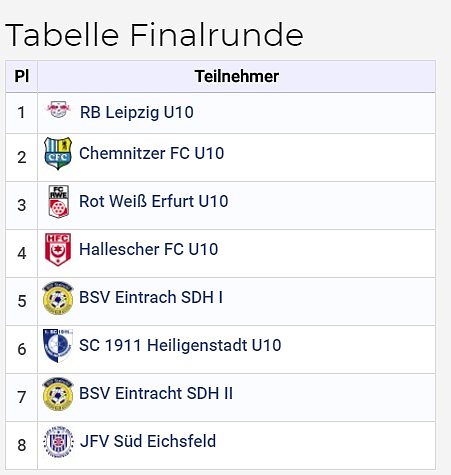 Bild: Fu&szlig;ballturnier abgeschlossen