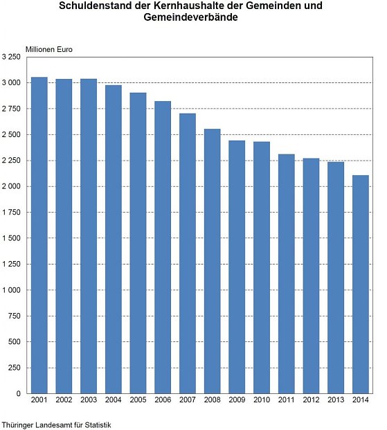 Bild: Grafik