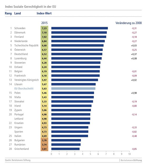 Bild: Grafik
