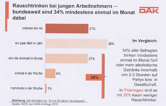 Bild: DAK-Gesundheitsreport 2011